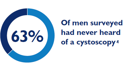 63% Cysto Graphic