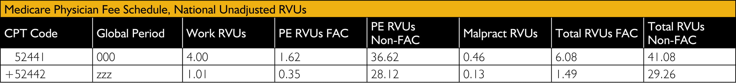 Medicare Physician Fee_020221