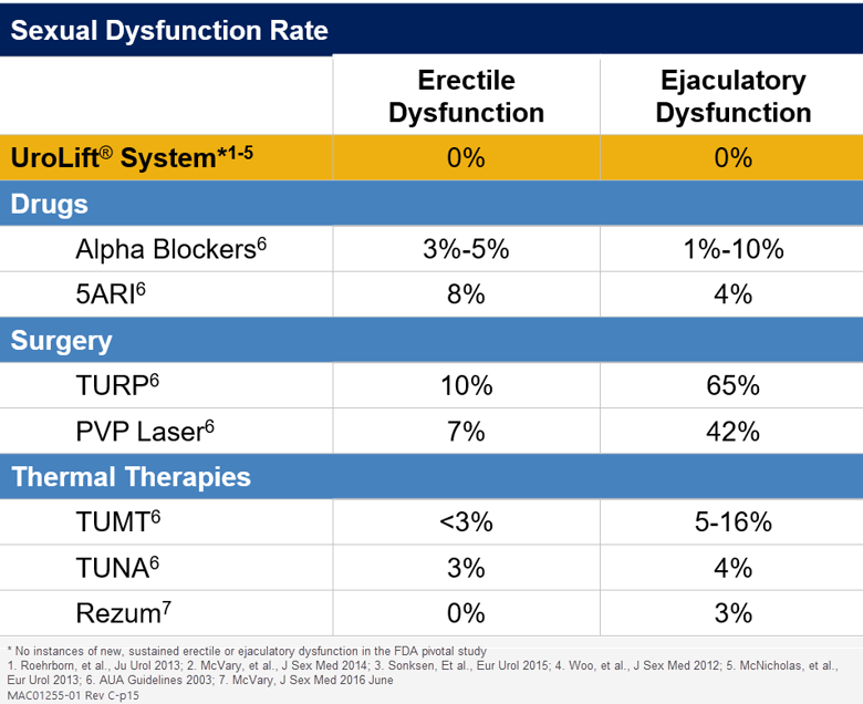 Sexual Dysfunction Chart - Updated-lg